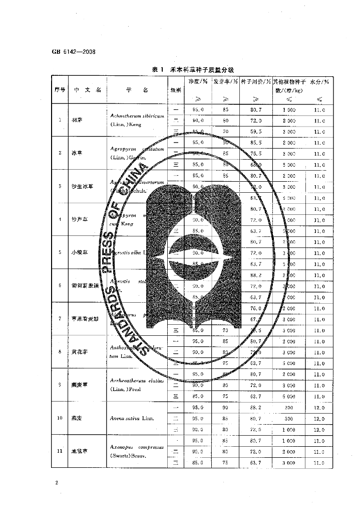 GB 6142-2008 标准预览