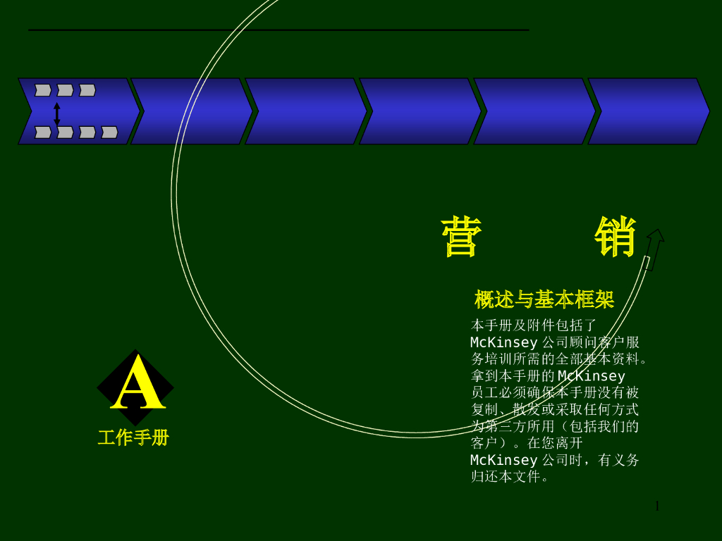 麦肯锡：著名九大手册之六：营销概述与基本框架