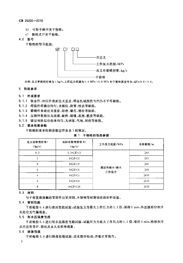 GB 25200-2010 标准预览