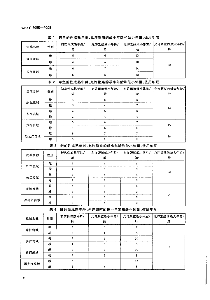 GB/T 5055-2008 标准预览