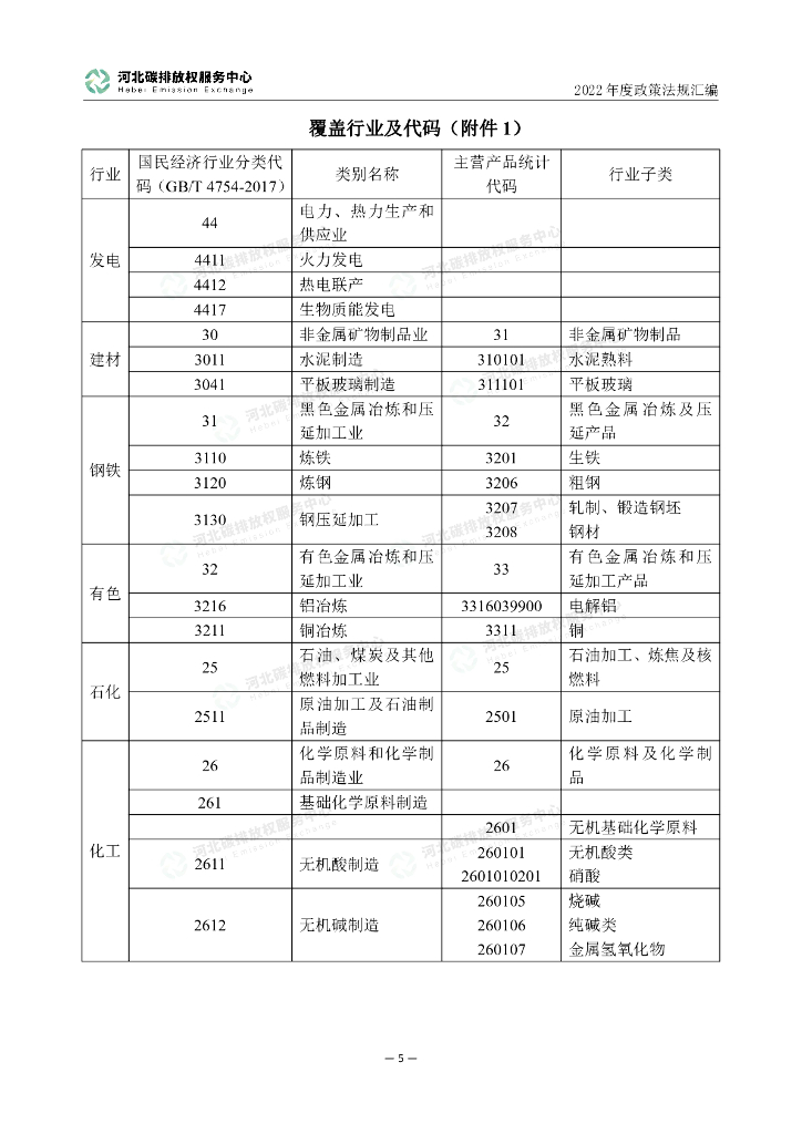 河北碳排放权服务中心：2022年度碳达峰碳中和政策法规汇编（第二编生态环境部文件）_第10页