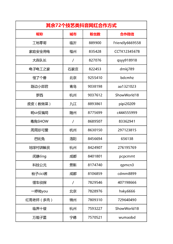 技艺类抖音网红联系方式
