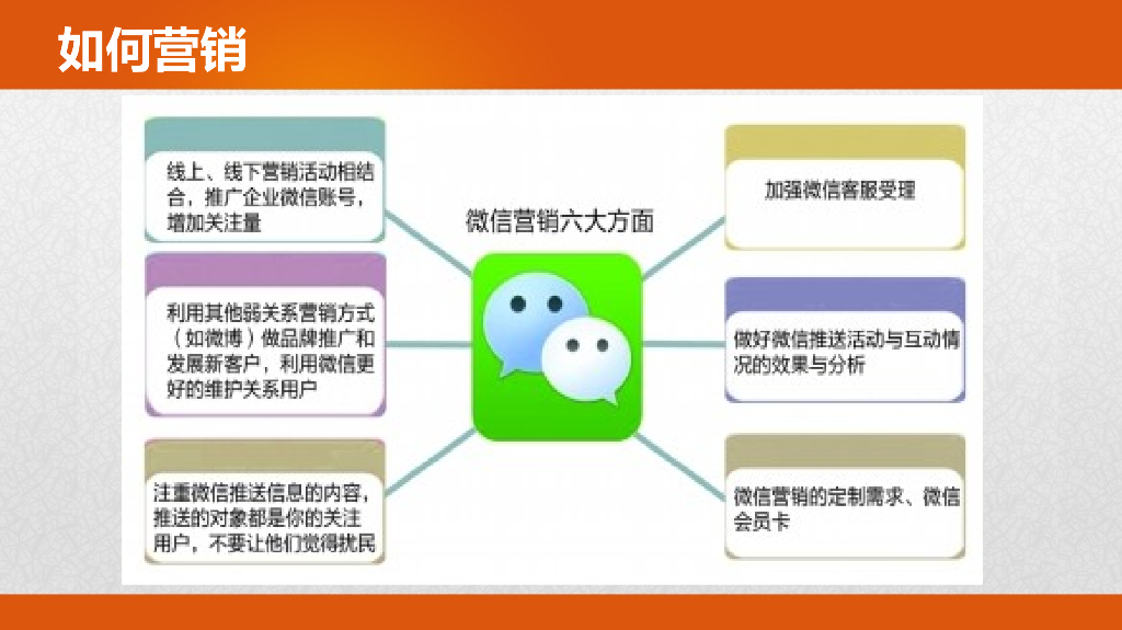 海底捞微来往餐饮营销方案_第5页