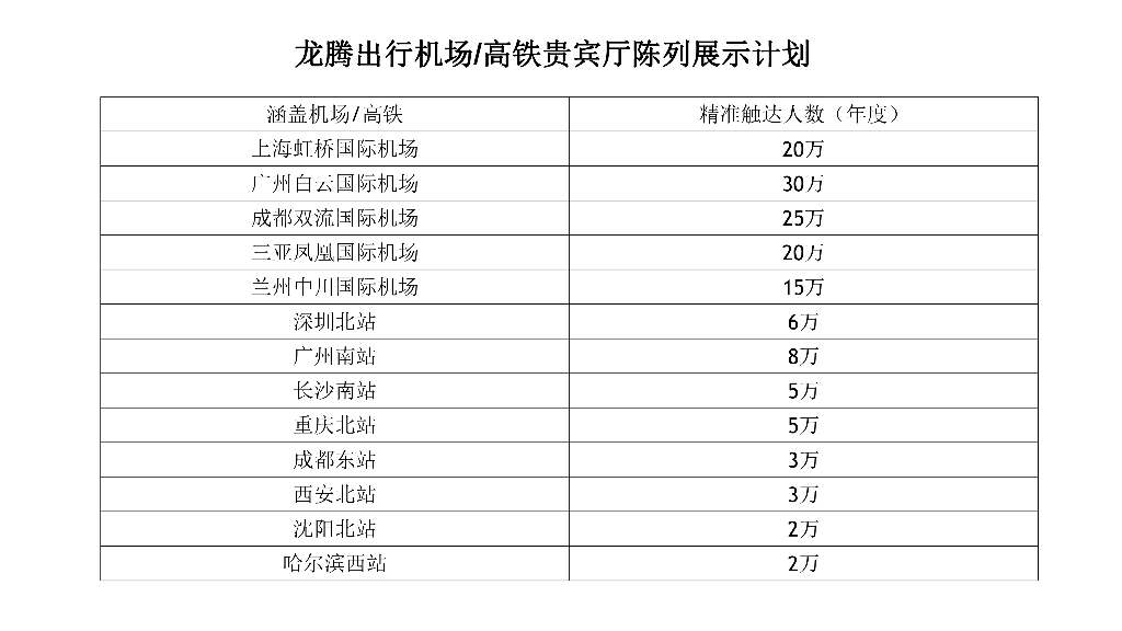 龙腾出行X贵酿跨界合作方案：清单合作方案（上下两篇）_第8页