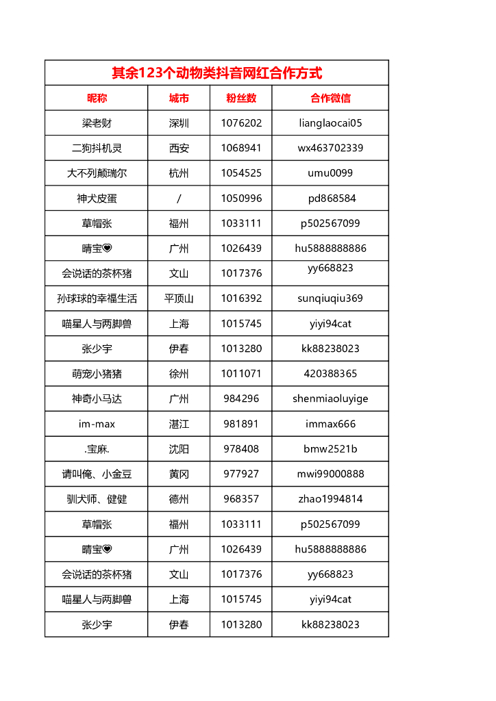 动物类抖音网红联系方式