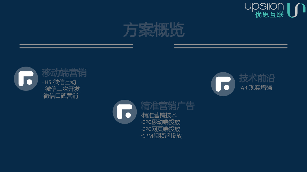 成都希尔顿酒店数字营销方案_第6页