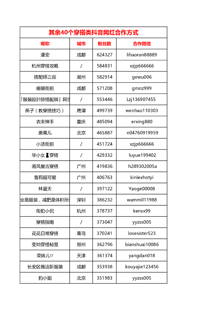 穿搭类抖音网红联系方式