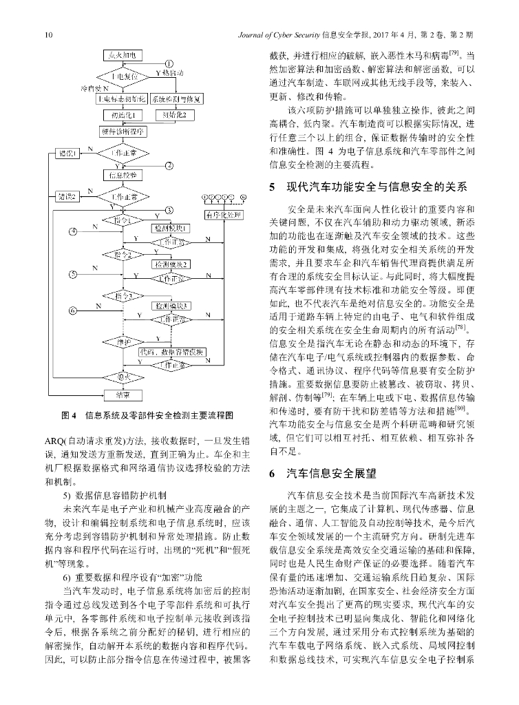 中国科学院：汽车信息安全攻防关键技术研究_第10页