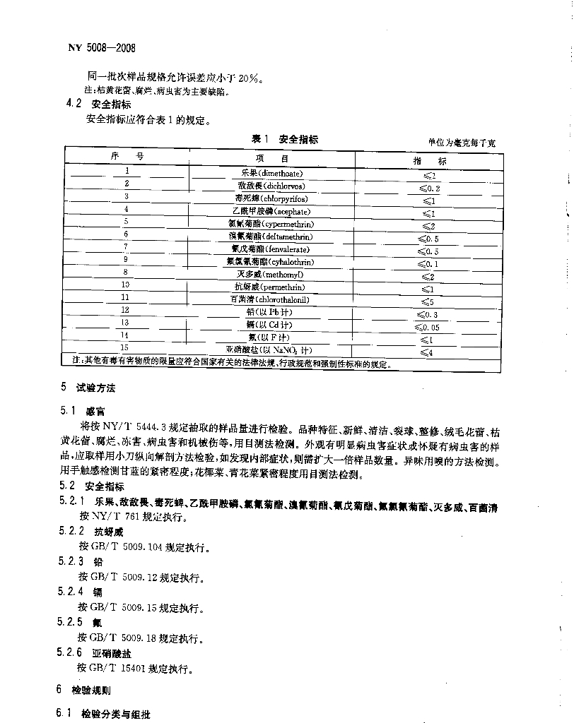 NY 5008-2008 标准预览