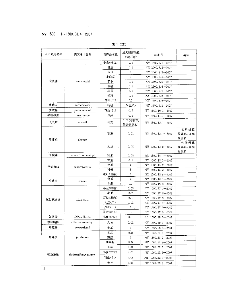 NY 1500.1.1～1500.30.4-2007 标准预览