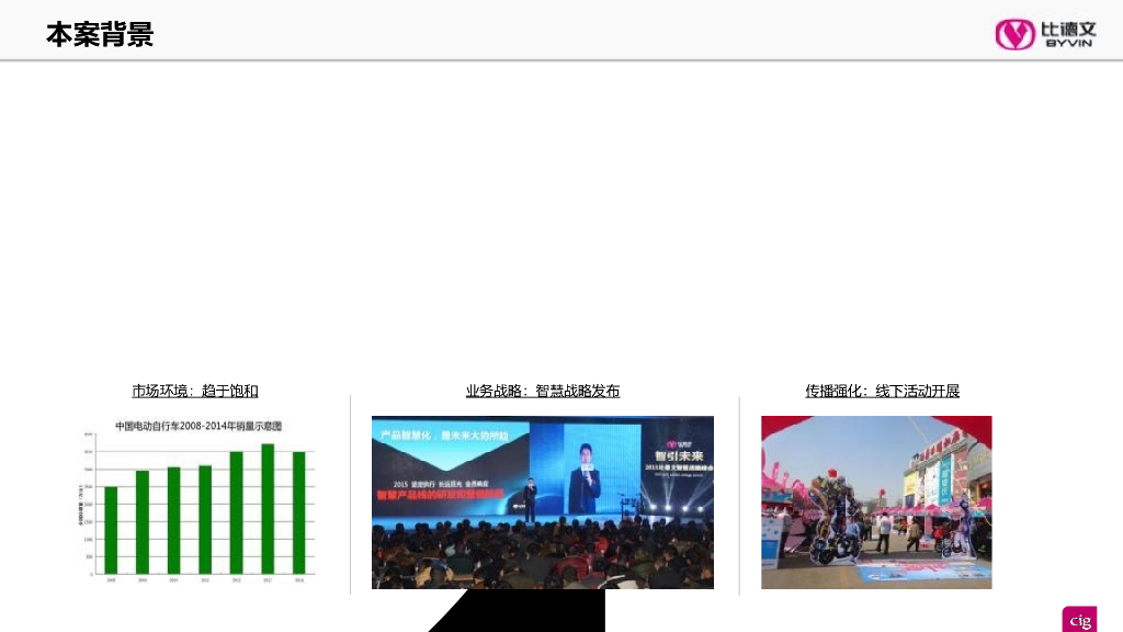 比德文智慧电动车数字营销方案_第3页