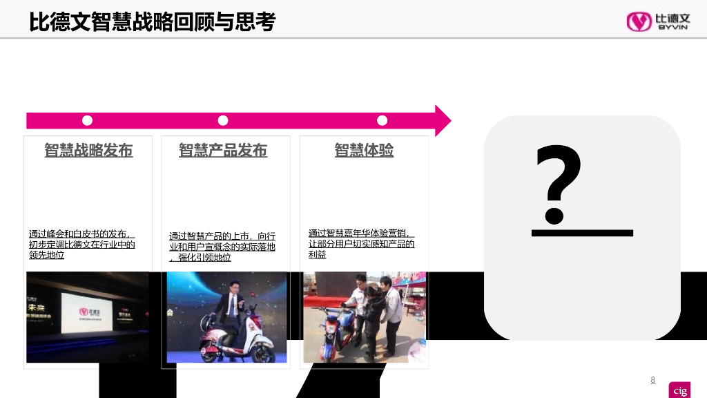 比德文智慧电动车数字营销方案_第8页