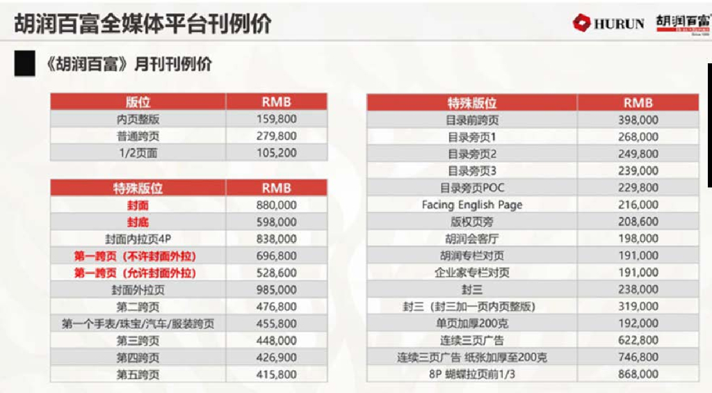 《胡润百富》2020年刊例