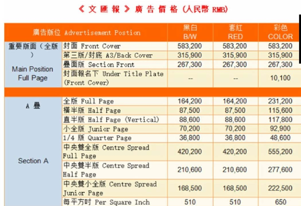 《香港文汇报》2020年刊例