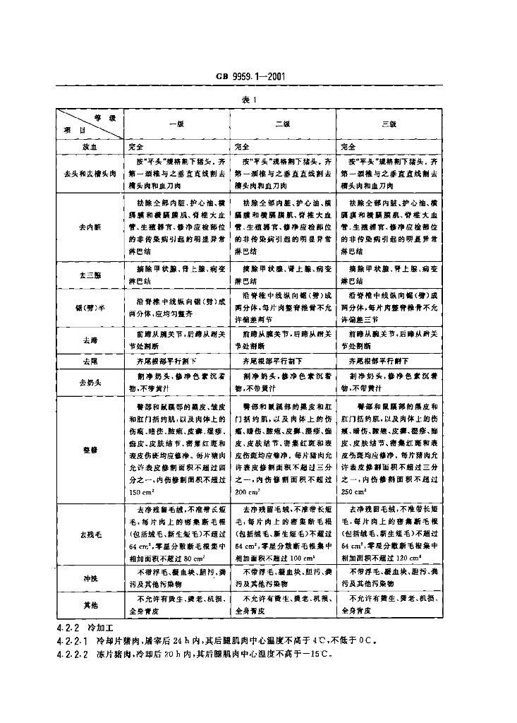 GB 9959.1-2001 标准预览