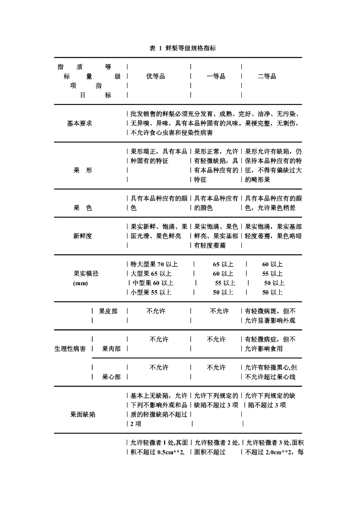 ZB/T B31 标准预览