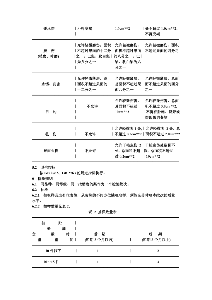 ZB/T B31 标准预览