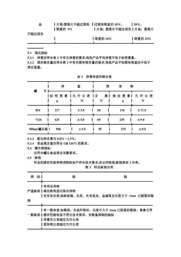 ZB/TX 77004-1990 标准预览