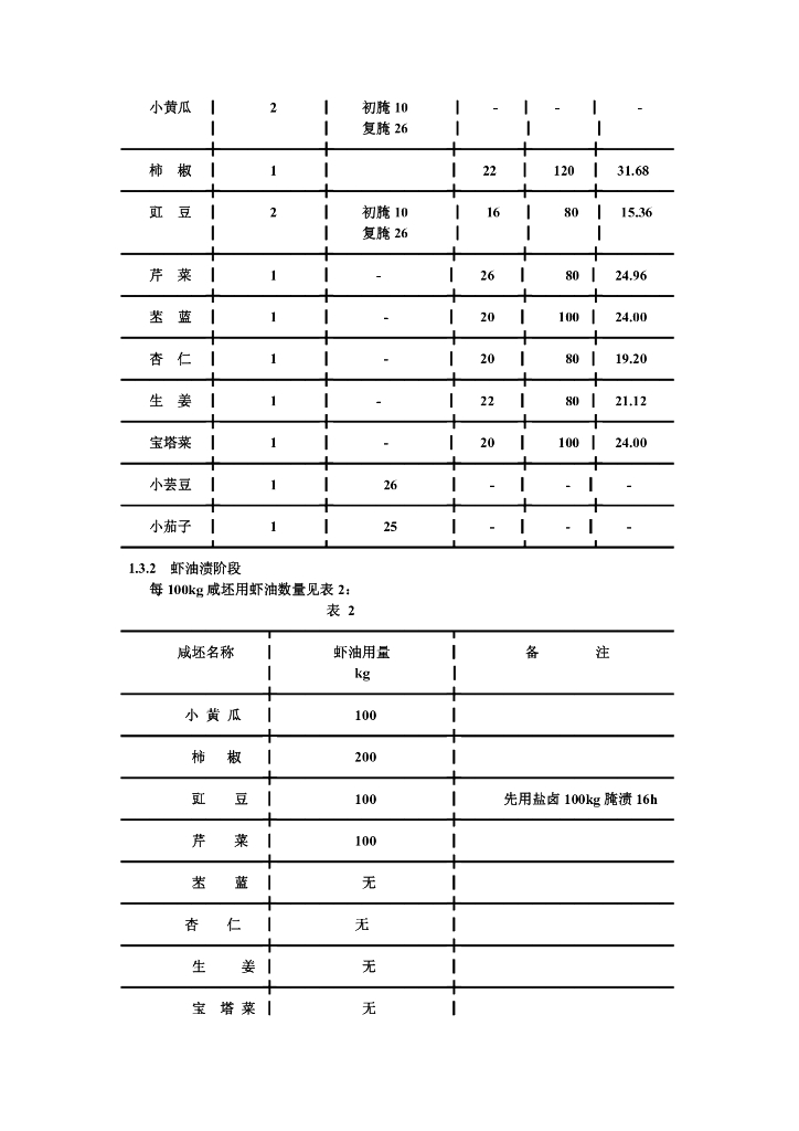 ZB X 10029-1986 标准预览