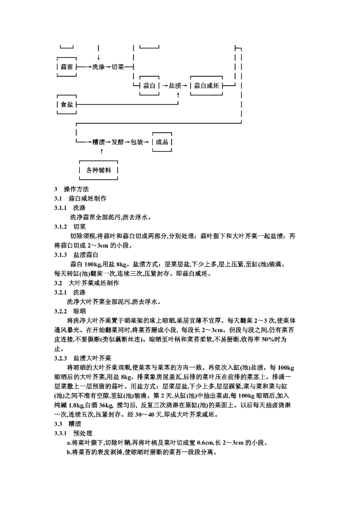 ZB X 10031-1986 标准预览