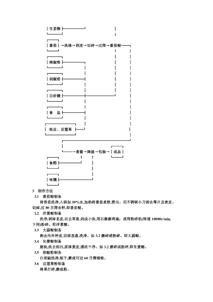 ZB X 10064-1986 标准预览
