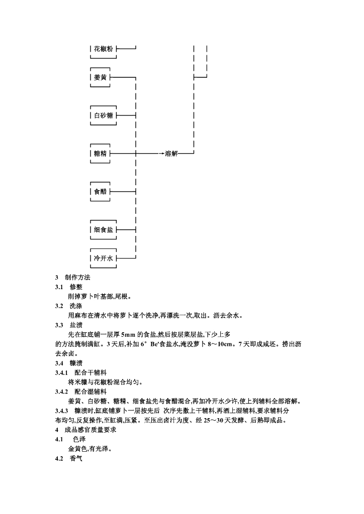 ZB X 10032-1986 标准预览