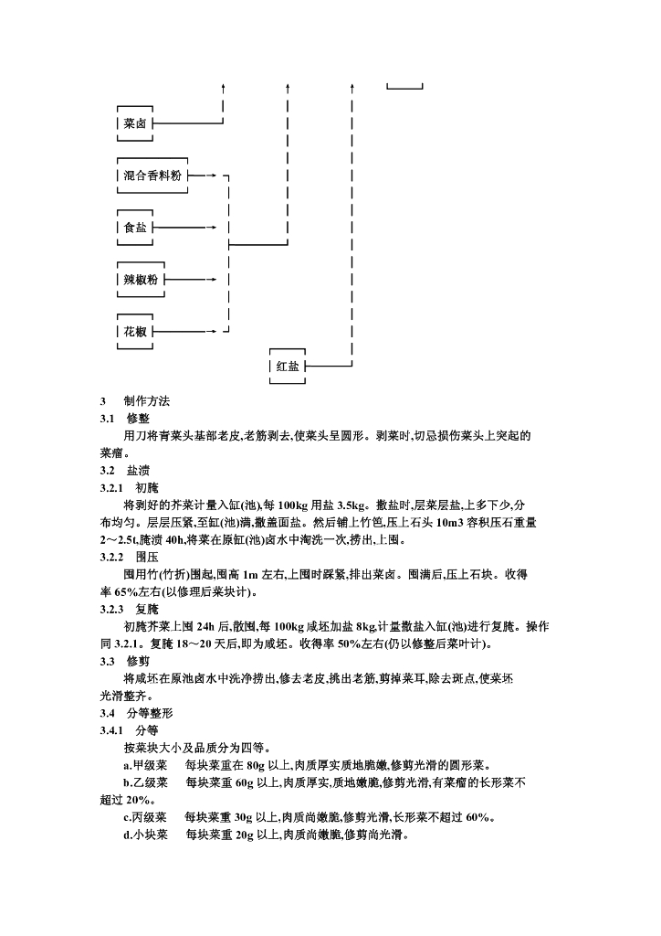 ZB X 10051-1986 标准预览