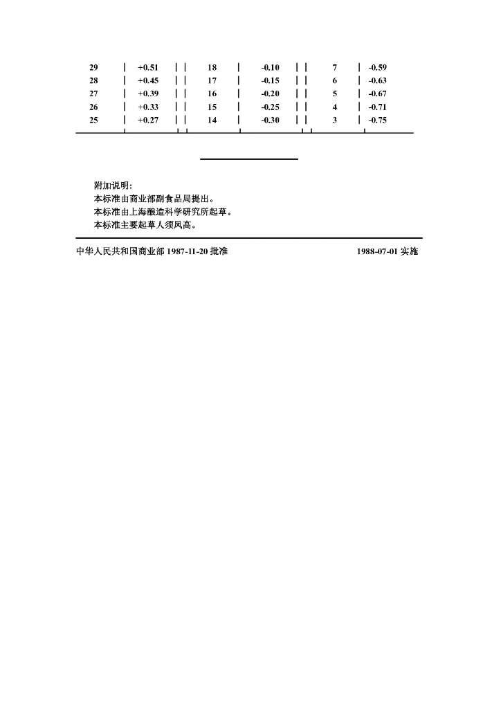 ZB X 66041-1987 标准预览