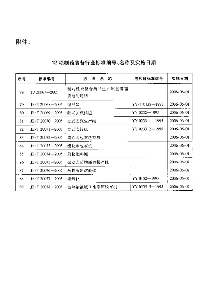 JB/T 20078-2005 标准预览