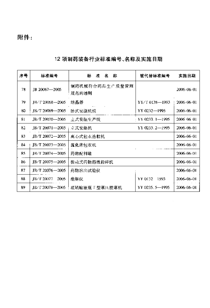 JB/T 20076-2005 标准预览