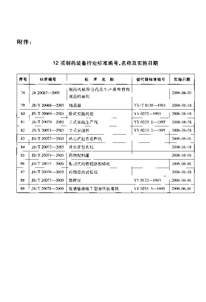 JB/T 20068-2005 标准预览