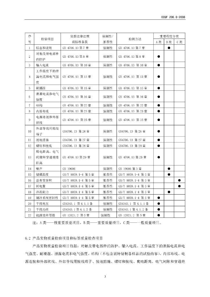 CCGF 206.8-2008 标准预览
