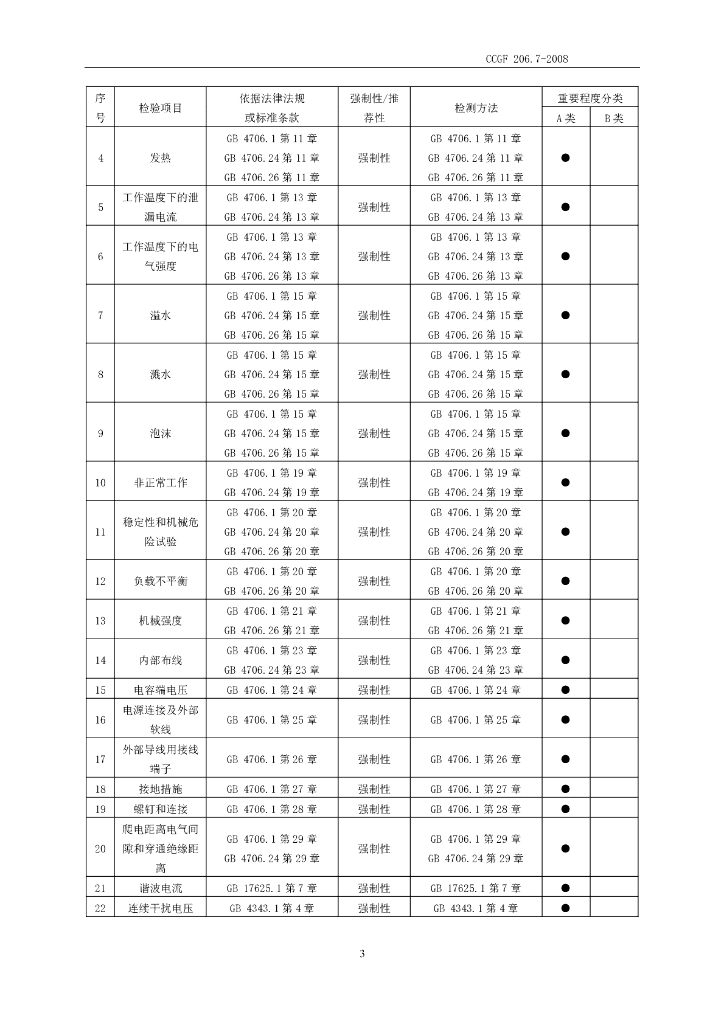 CCGF 206.7-2008 标准预览