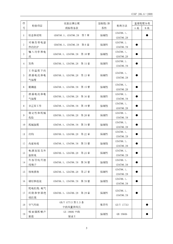 CCGF 206.6-2008 标准预览