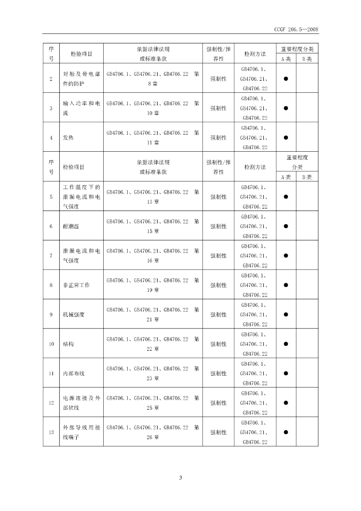 CCGF 206.5-2008 标准预览