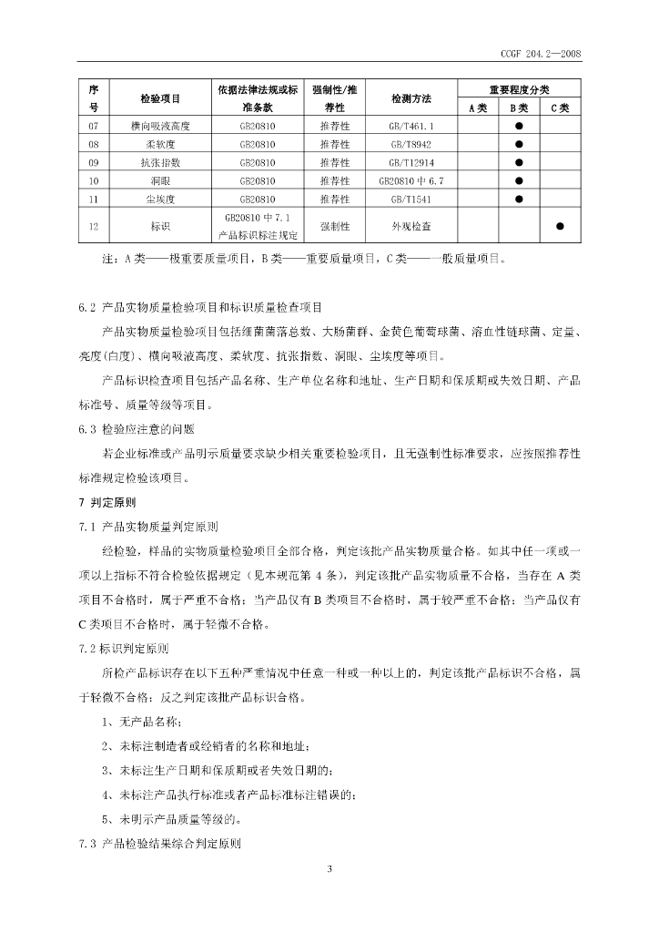 CCGF 204.2-2008 标准预览