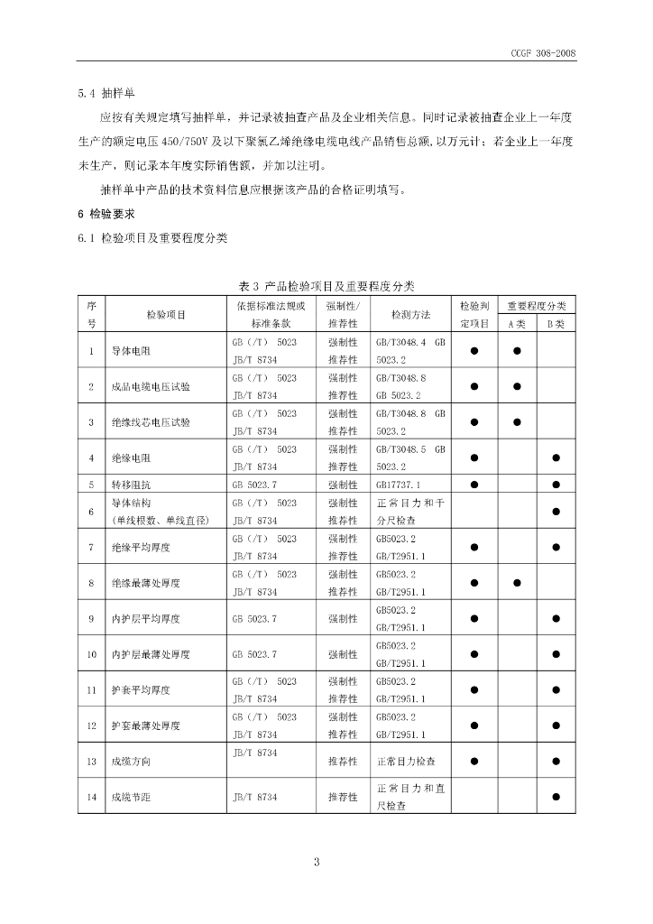 CCGF 308-2008 标准预览