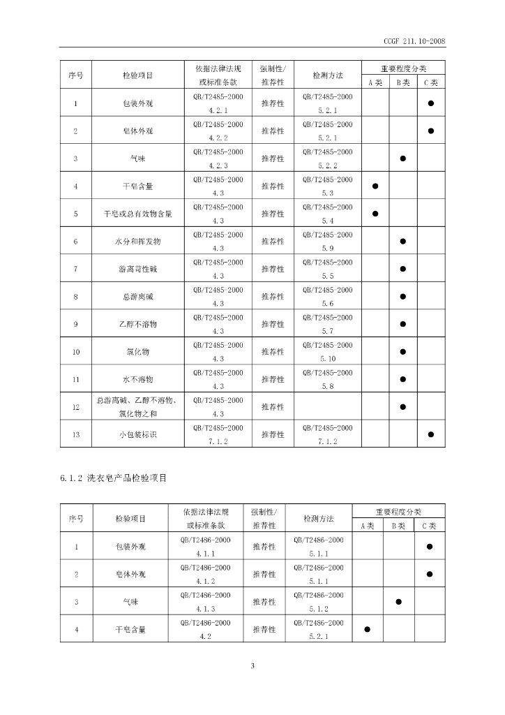 CCGF 211.10-2008 标准预览
