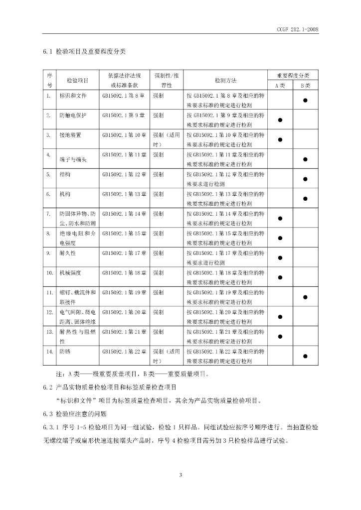 CCGF 212.1-2008 标准预览