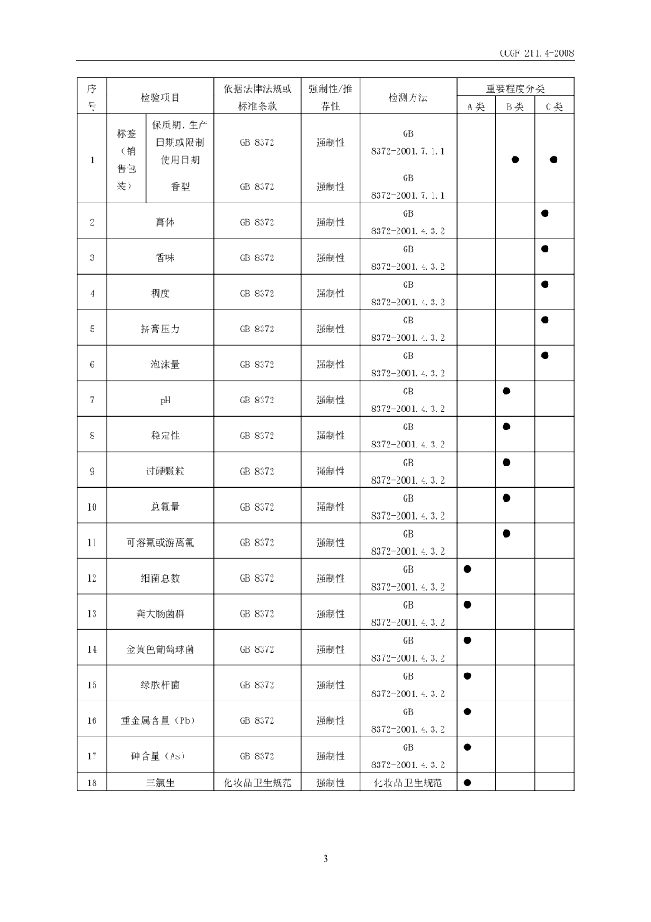 CCGF 211.4-2008 标准预览