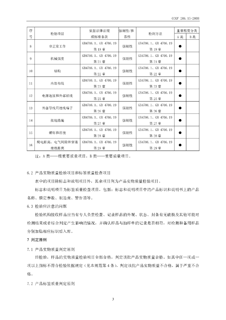 CCGF 206.15-2008 标准预览