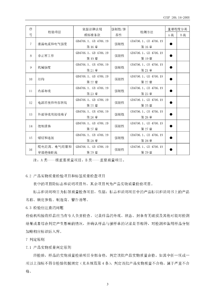CCGF 206.14-2008 标准预览