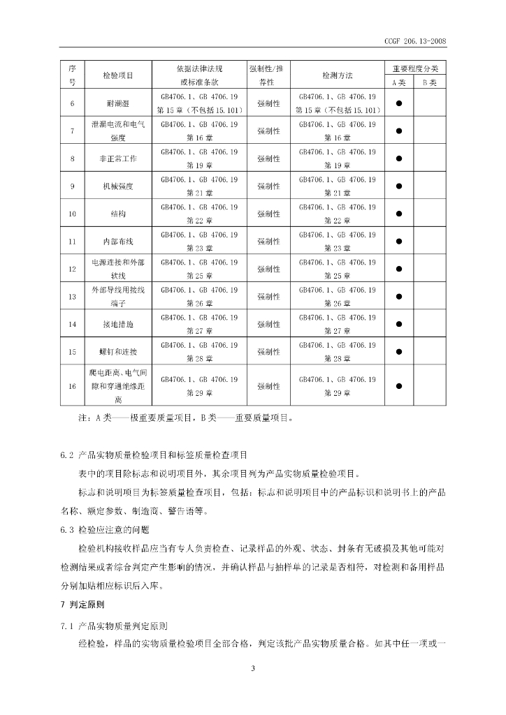 CCGF 206.13-2008 标准预览