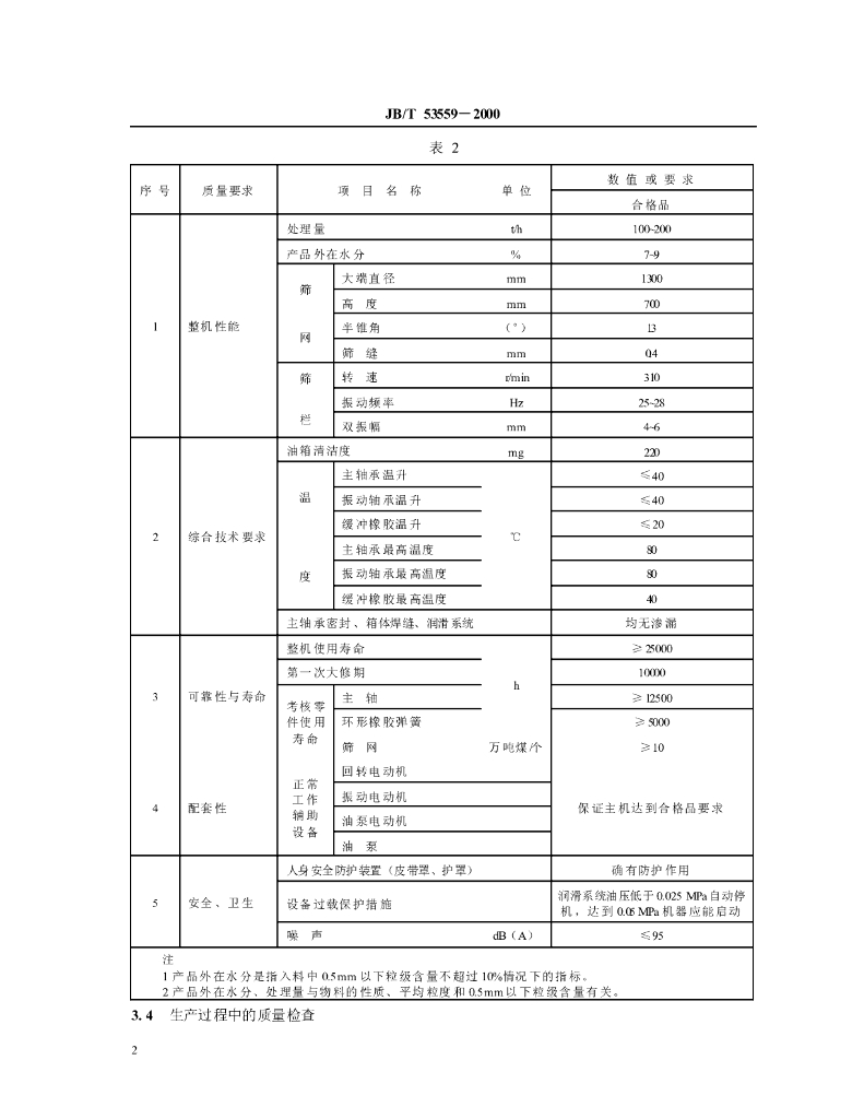 JB/T 53559-2000 标准预览