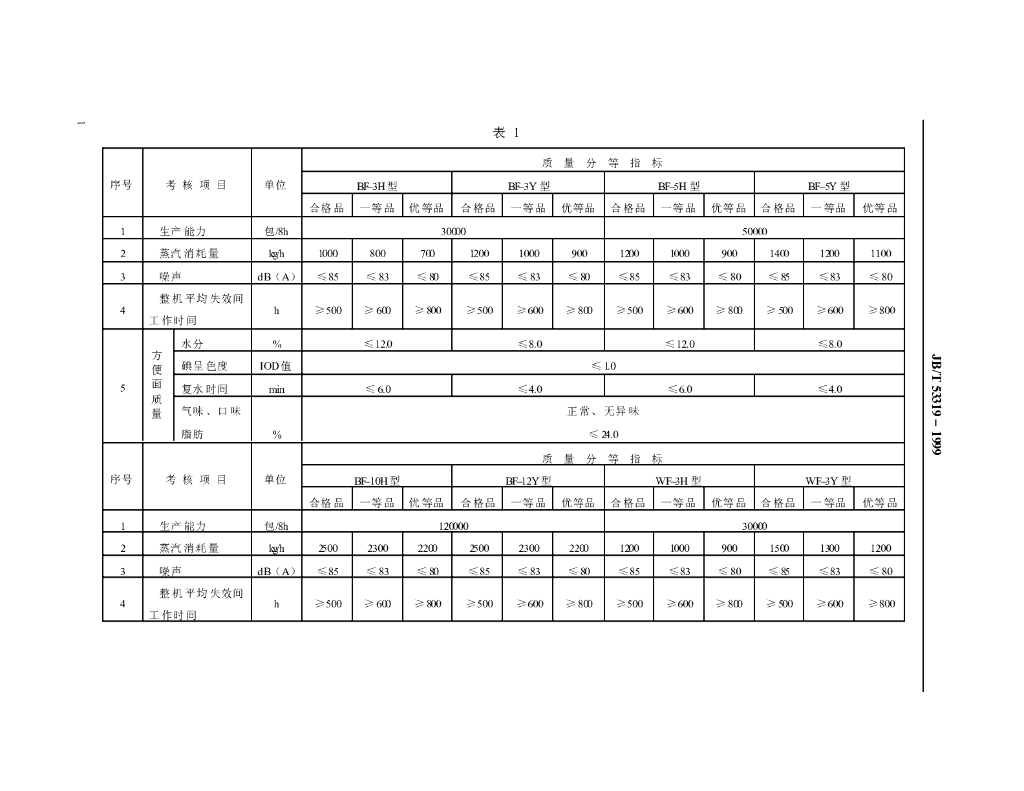 JB/T 53319-1999 标准预览