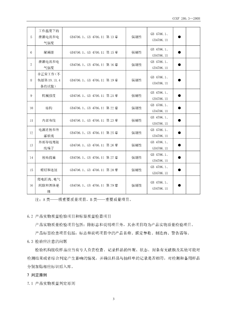 CCGF 206.3-2008 标准预览