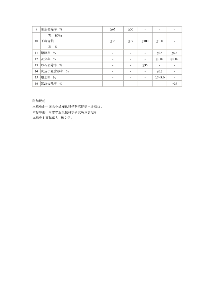 JB/T 9825.1-1999 标准预览
