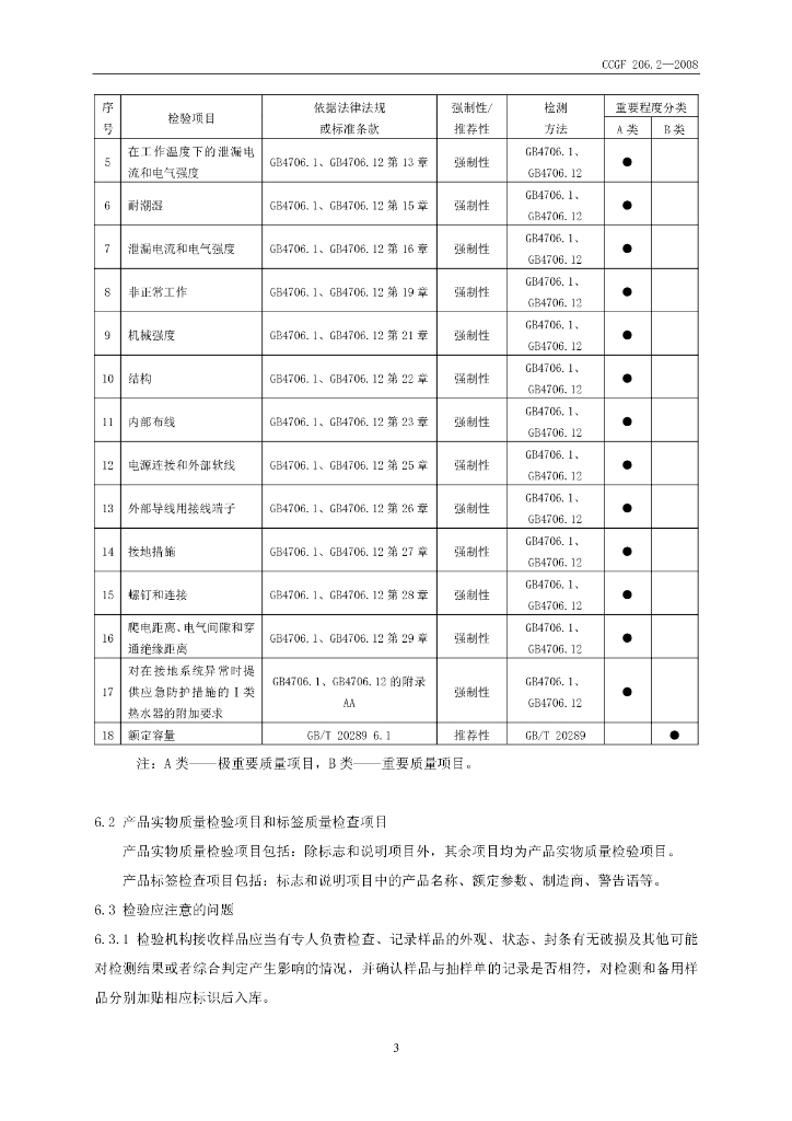 CCGF 206.2-2008 标准预览