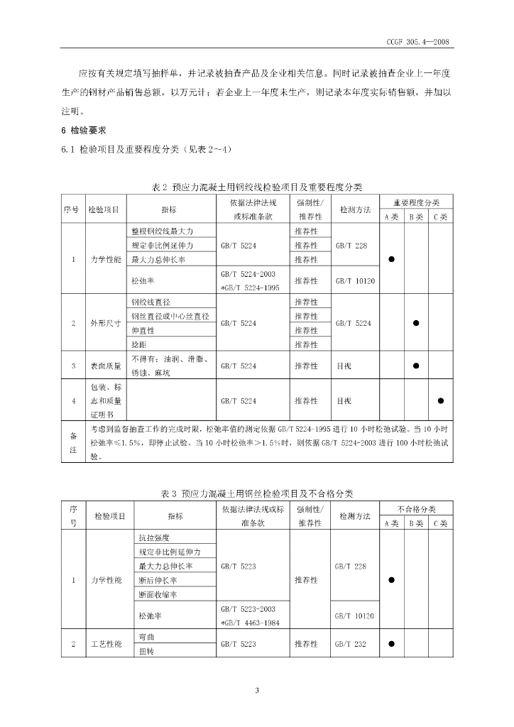CCGF 305.4-2008 标准预览
