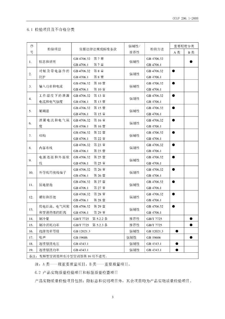 CCGF 206.1-2008 标准预览